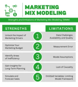 Marketing Mix Modeling - Advantages & Disadvantages