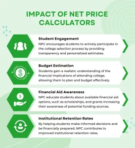 Impact of Net Price Calculator
